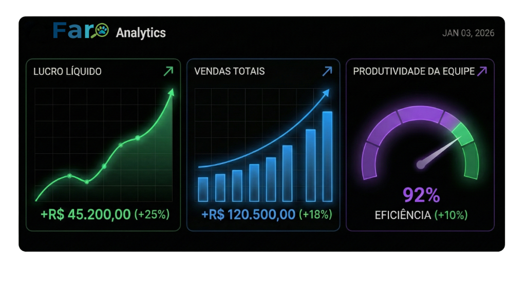 Faro Analytics Dashboard